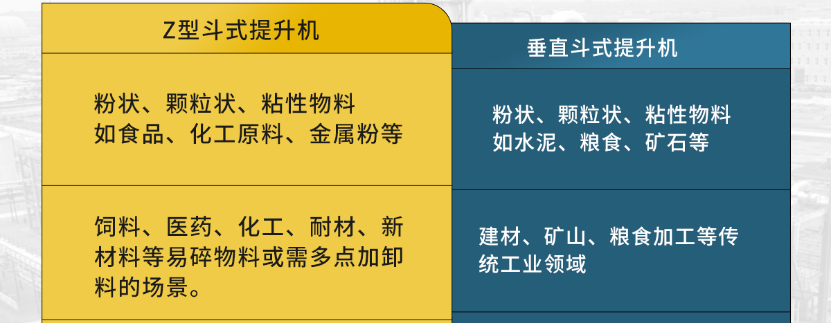 z型斗式提升機和傳統斗式提升機的區別