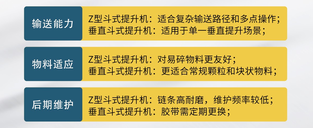z型斗式提升機和傳統斗式提升機的區別